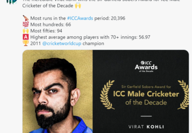 विराट कोहली बने दशक के सर्वश्रेष्ठ वनडे पुरुष क्रिकेटर
