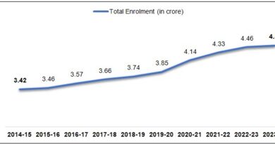 उच्च शिक्षा में बढ़ी छात्रों की भागीदारी : AISHE रिपोर्ट में रिकॉर्ड नामांकन, महिला विद्यार्थियों की हिस्सेदारी भी मजबूत