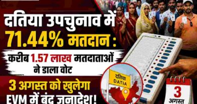 दतिया उपचुनाव में 71.44% मतदान : करीब 1.57 लाख मतदाताओं ने डाला वोट; 3 अगस्त को खुलेगा EVM में बंद जनादेश !